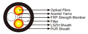 I-V(ZN)H11Y Fibre Optic Breakout Cable 